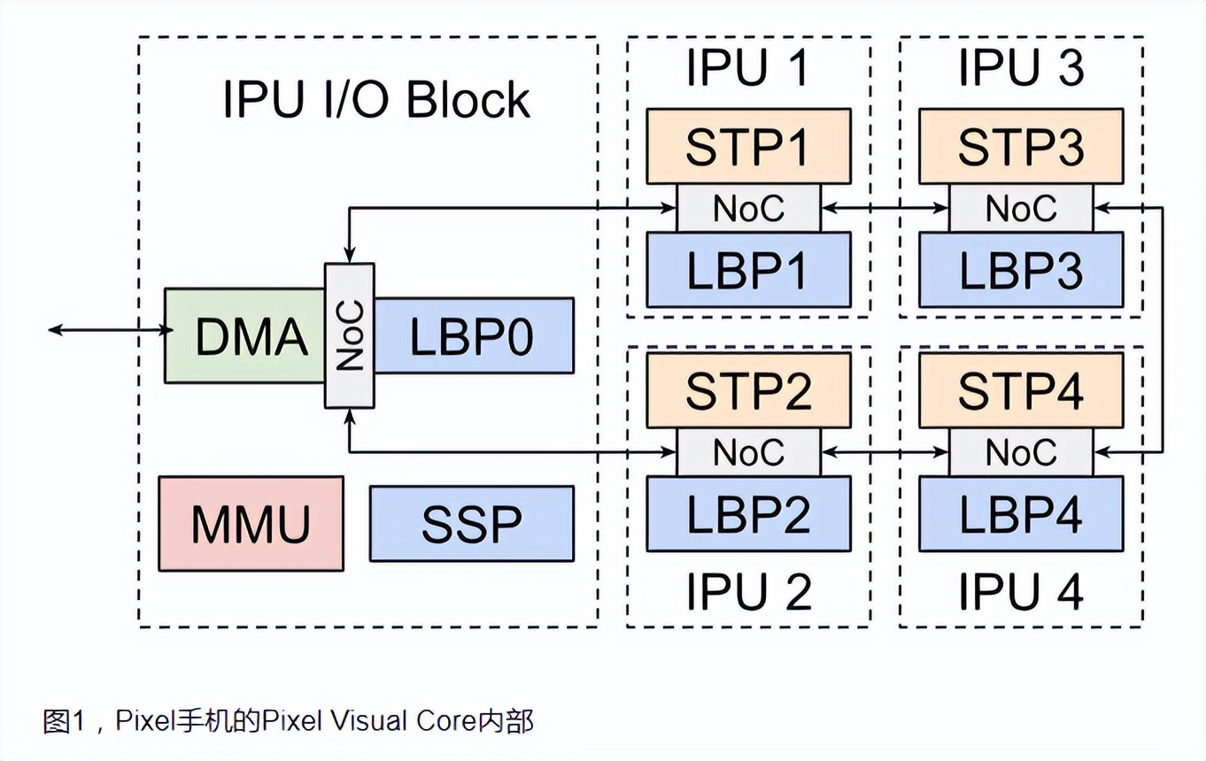 cmos为什么可以拍照,手机cmos进灰拍照的样子
