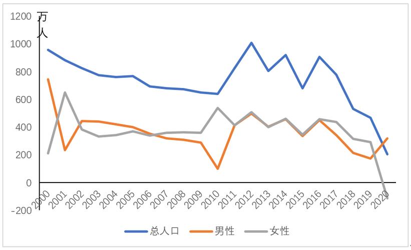 深度还原当代年轻人啃老,当代年轻人啃老现状