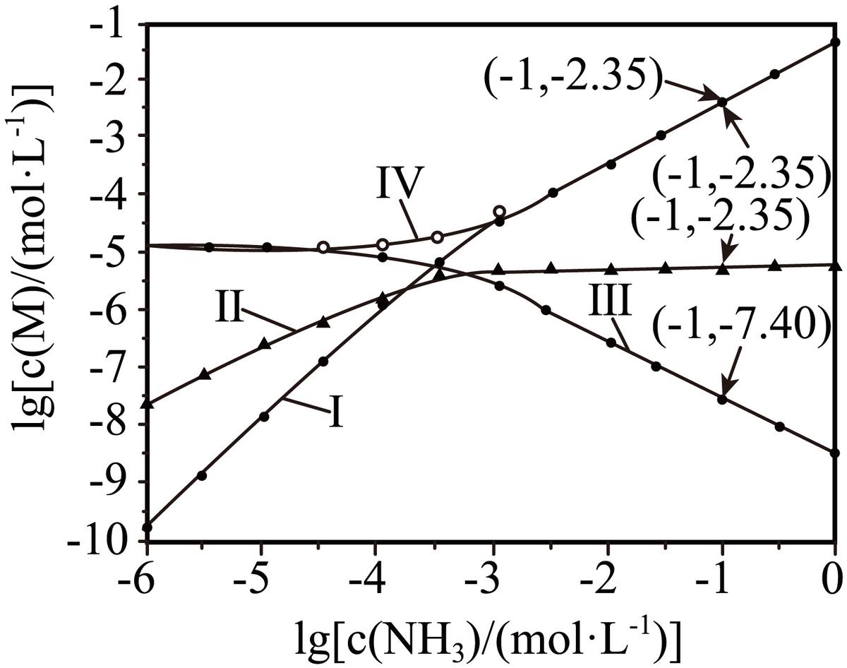 2023年全国乙类高考理综化学答案,2023年高考理综化学