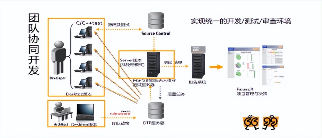 parasoft单元测试,parasoft测试工具价格