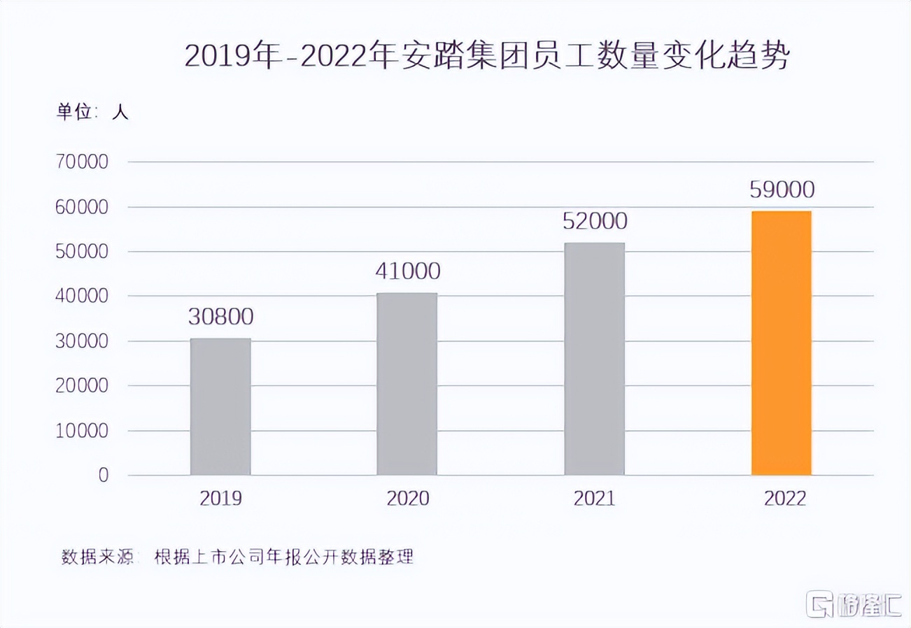 安踏集团2023年财报,安踏体育用品集团有限公司财报