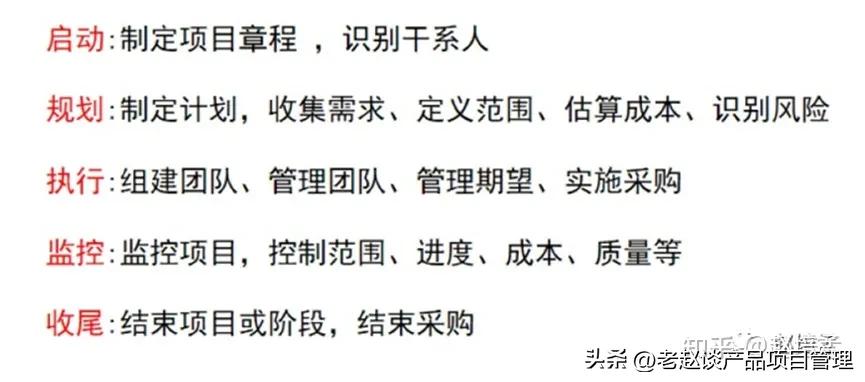 管理常识及绩效,销售绩效管理体系的组成