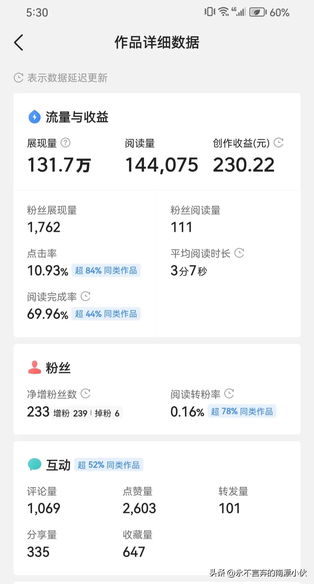 头条首发收益有多少,头条收益翻倍