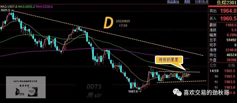 镍，煤炭-当形态、划线遇上数浪会怎么样呢？我的答案与推论