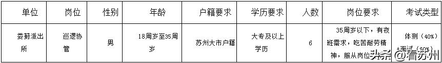 苏州高新园区金鸡湖派出所招聘,苏州姑苏区警务辅助人员招聘
