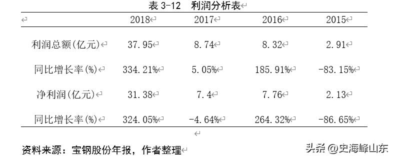 宝钢股份股票搜狐,ipo股票值得买吗