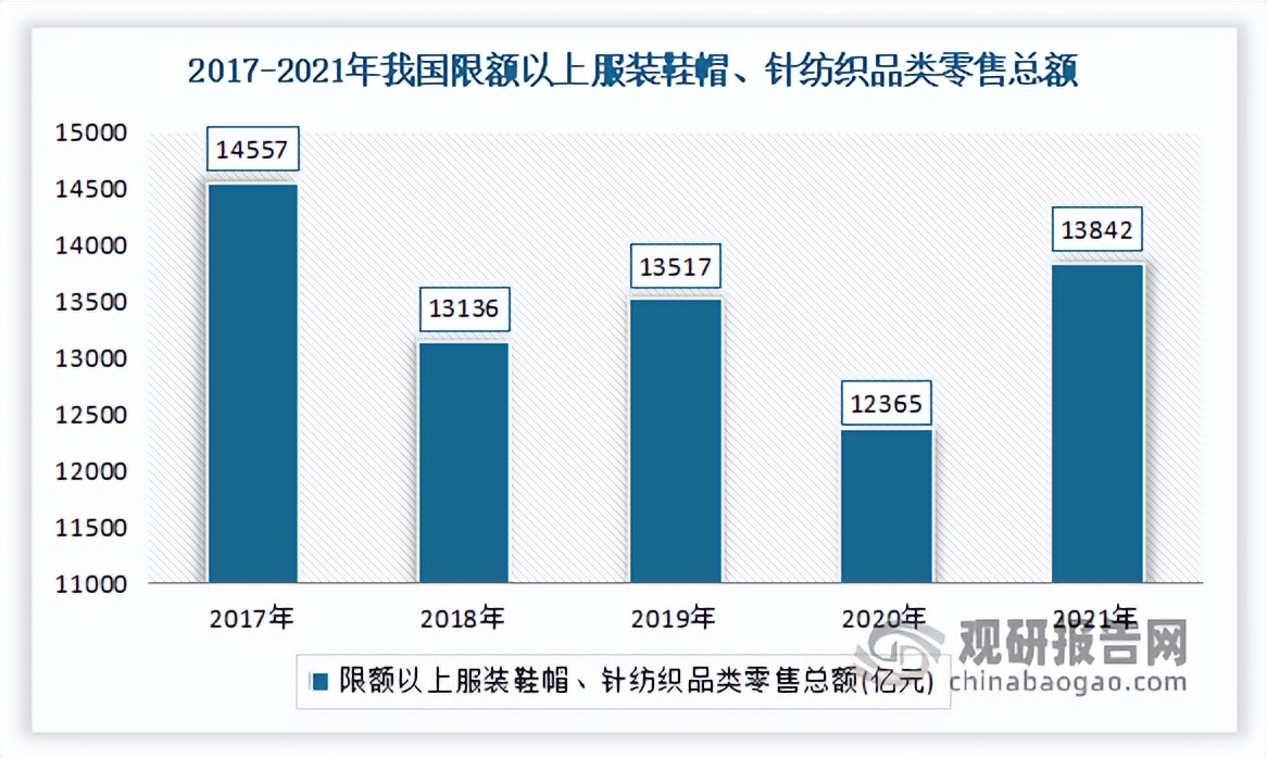 20年涤纶行业前景,涤纶纺织行业分析