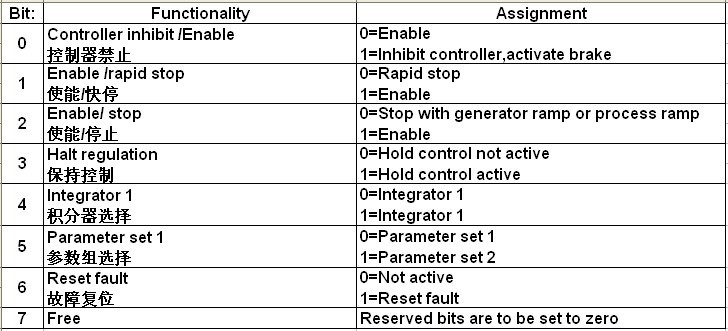 sew电机安装位置概览,sew电机参数设置
