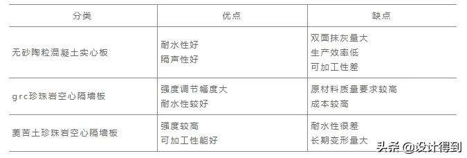 室内设计师须知的100个知识点,卧室隔墙怎么做省钱又好看
