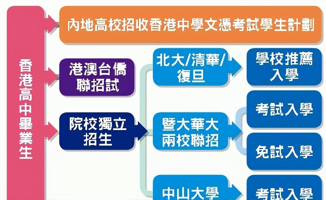 没有学位证可以申请香港优才吗,什么家庭适合申请香港优才