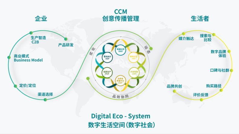 aigc将成为未来营销行业最大变量,最成功的aigc营销