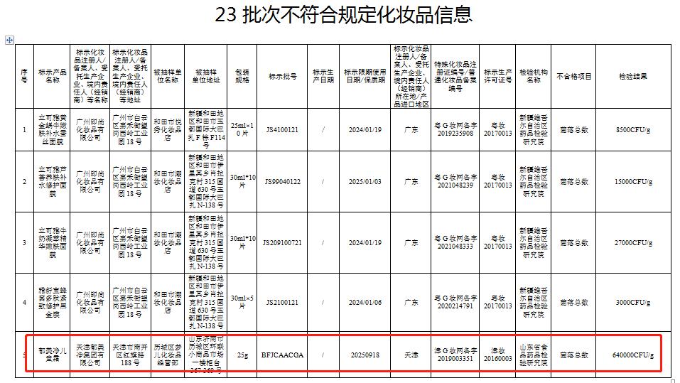 郁美净儿童霜菌落超标1200倍,儿童霜郁美净正牌的