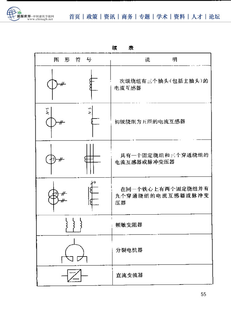 电工基础技能学习手册,电工必备基础知识大全