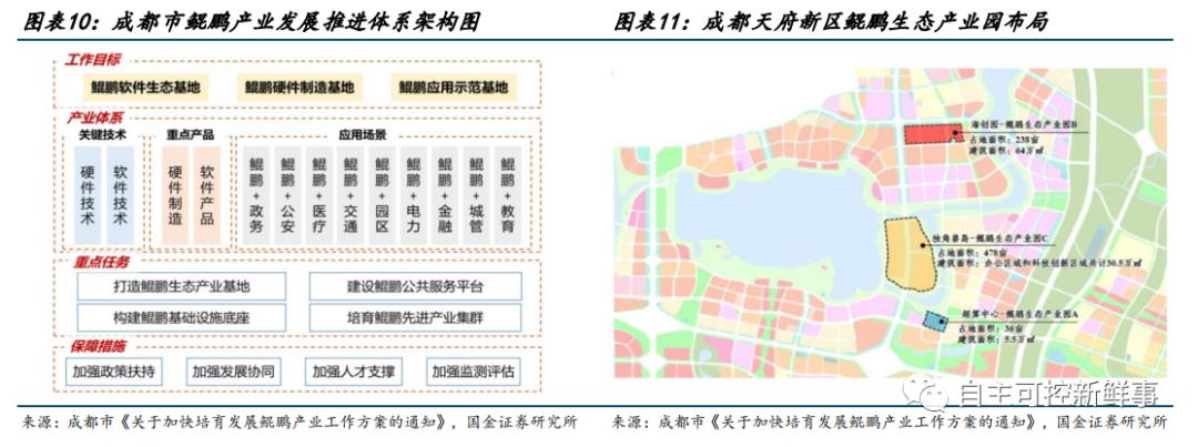 六大国产cpu公司,国产cpu发展的现状与展望
