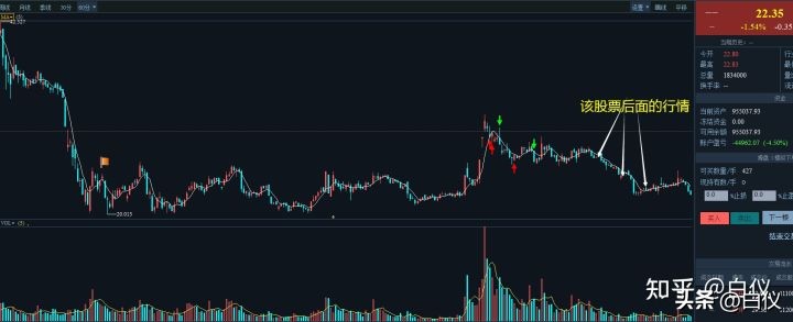 缠论交易系统详解视频,缠论交易系统讲解