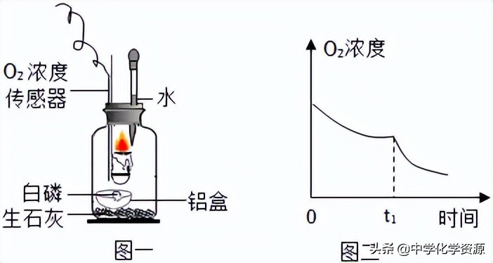 2022年中考化学知识要点,2022年中考模拟考试化学试卷