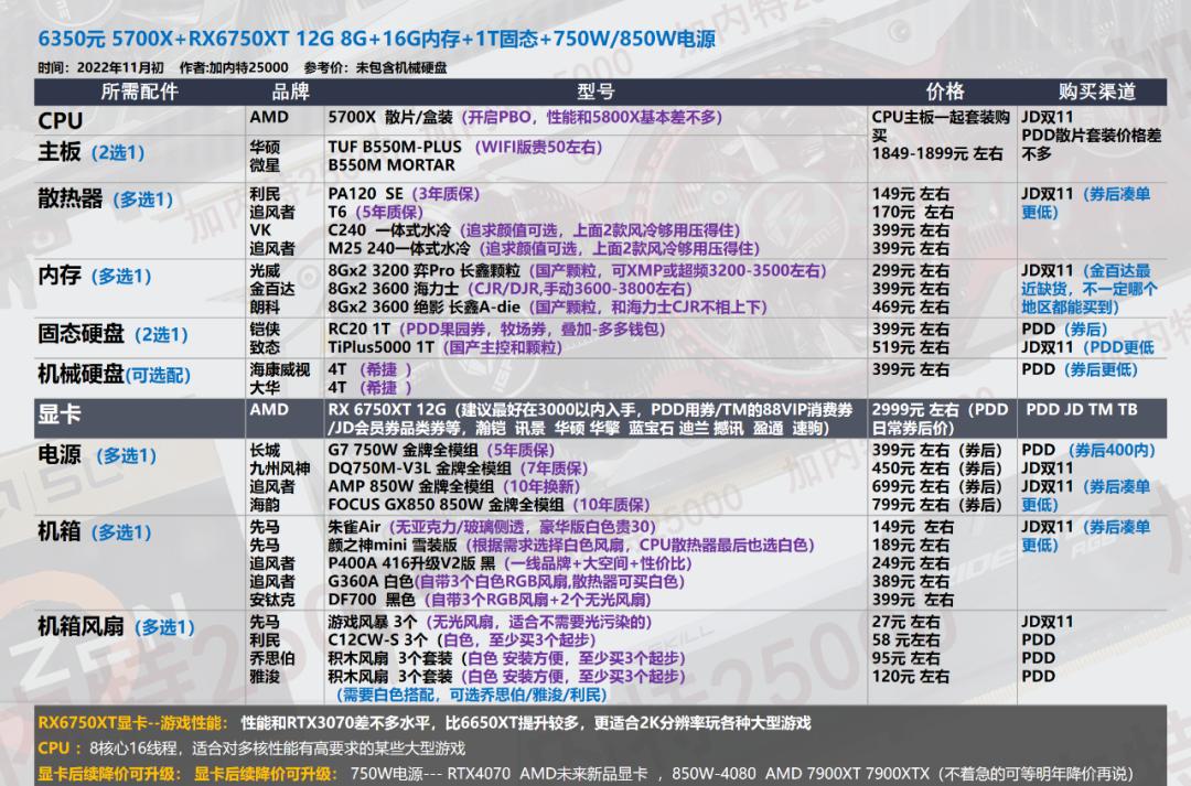 双11电脑组装教程图,双11游戏组装电脑推荐