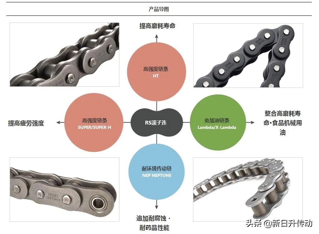 无处不在的传动链条|椿本(TSUBAKI)链条