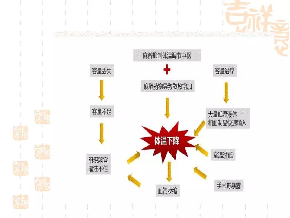 产科门诊给病人宣教课件,产科课件视频
