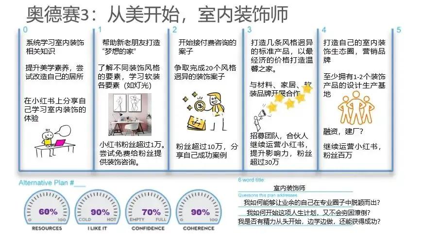 7个靠谱的副业推荐,副业干货公众号推荐