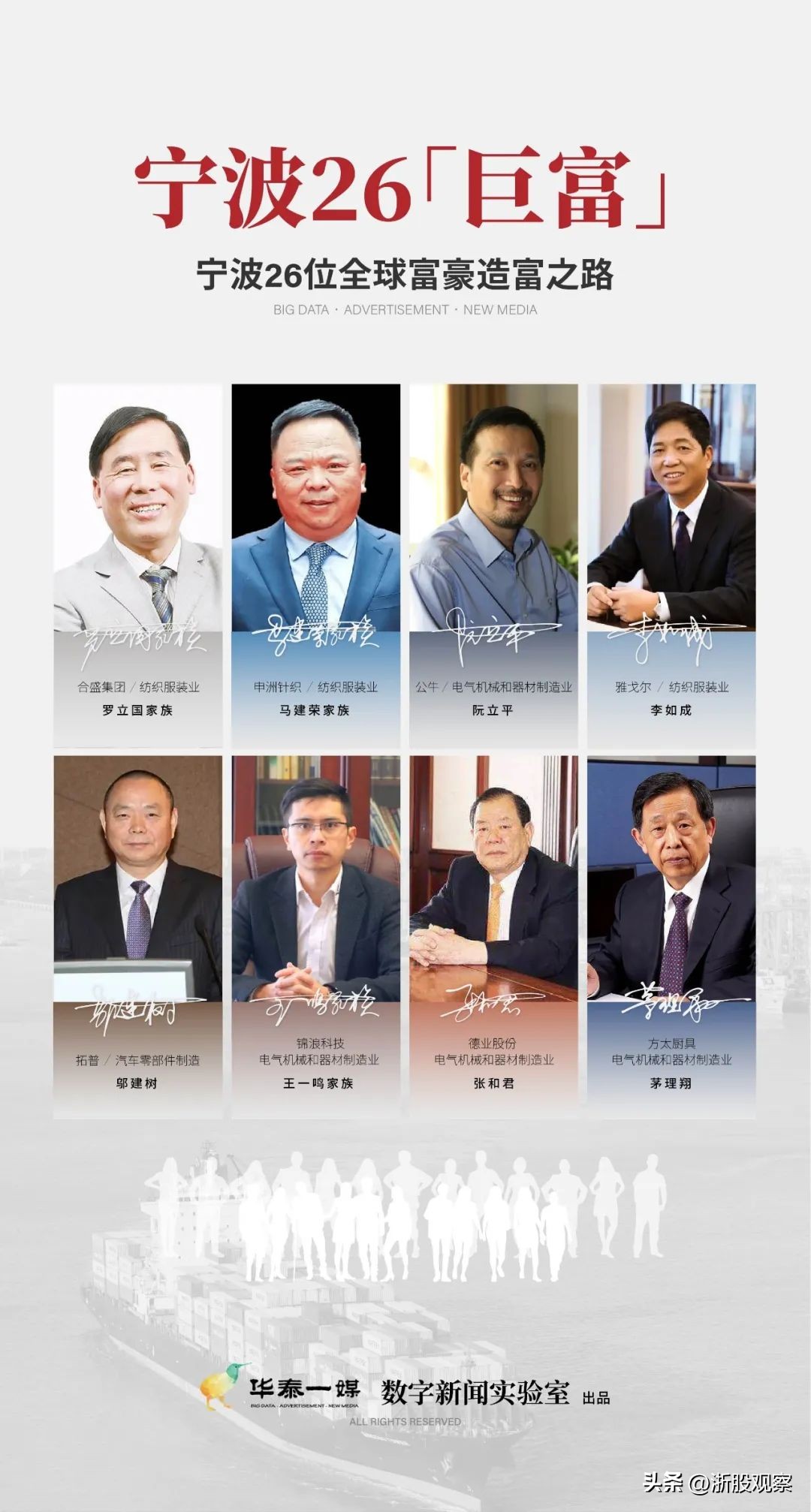 宁波最有钱的人前十名,宁波首富有哪些人