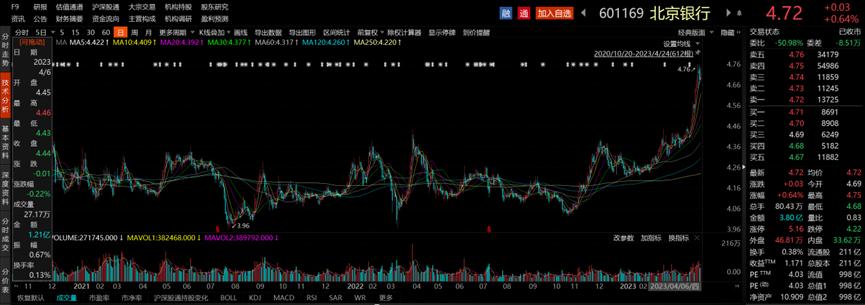 北京银行年增长排行,北京银行一季度业绩