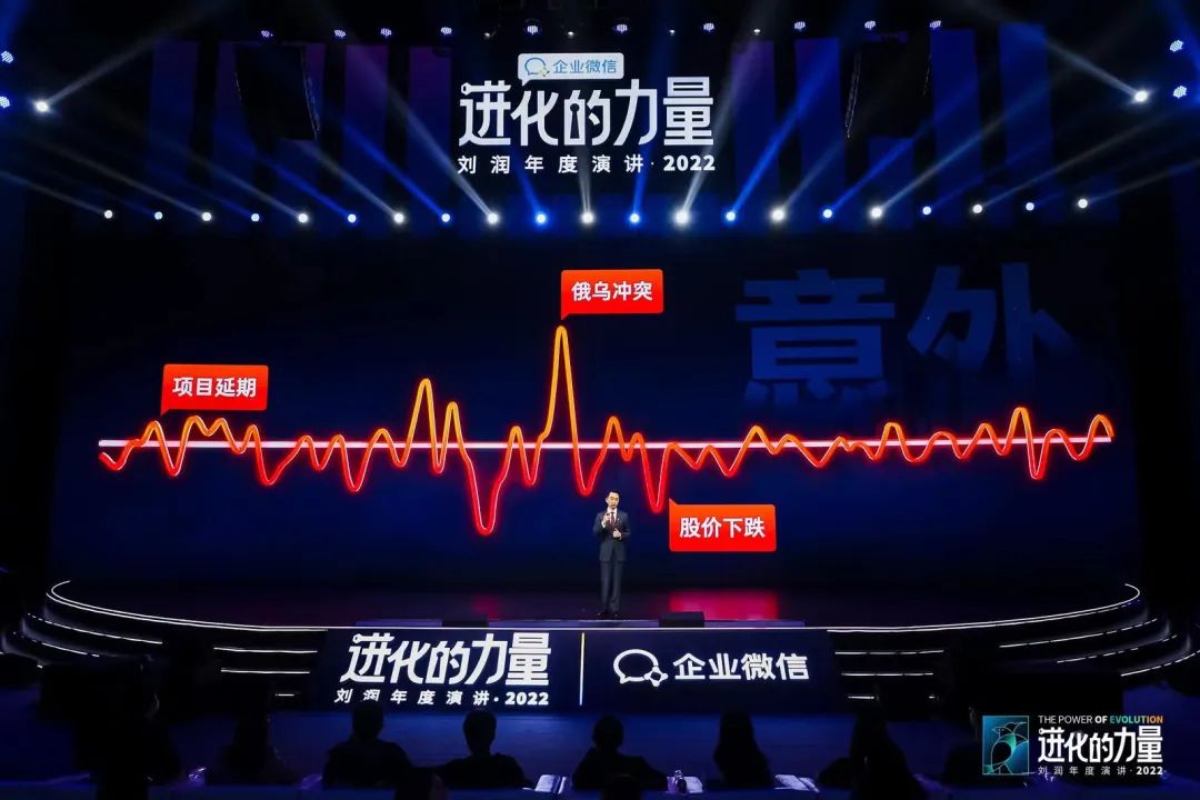 刘润2022跨年演讲进化的力量文字,进化的力量刘润年度演讲思维导图
