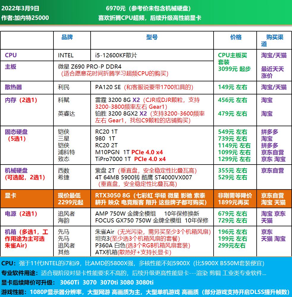 高端电脑diy装机配置单,1w元diy电脑最强配置单