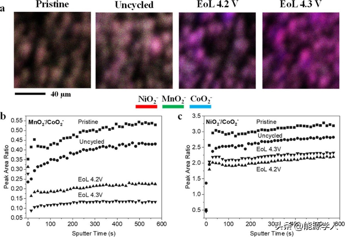 我国锂离子电池测试技术,锂离子电池检测技术及应用