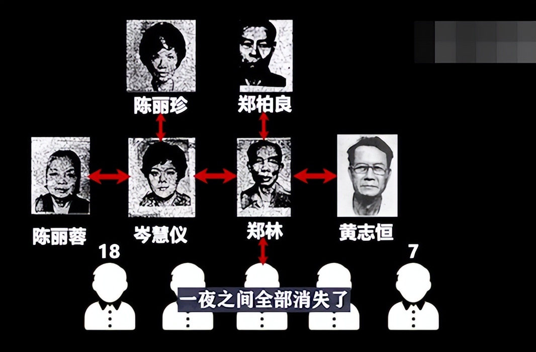 香港十大奇案之八仙饭店灭门案,香港八仙饭店灭门惨案