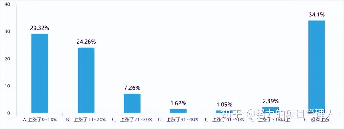 pmp超强备考攻略考生必看,pmp考试的思路和方法