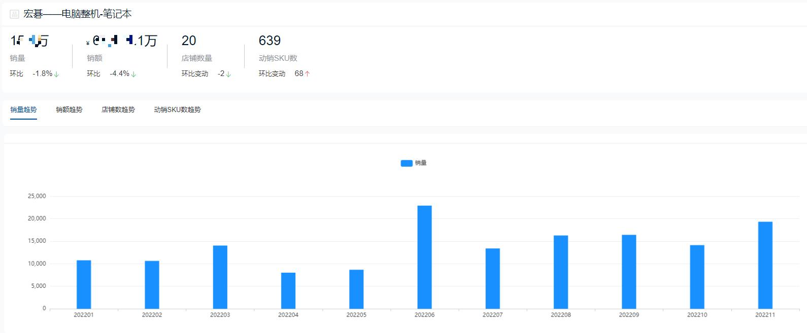 2022办公十大最佳笔记本电脑,2022年笔记本哪个品牌销量最多