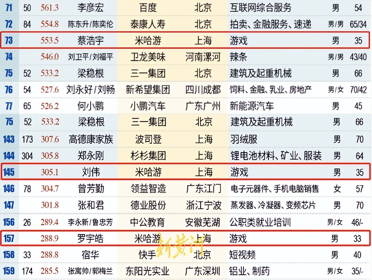 米哈游发家史解析,浅谈米哈游发展现状