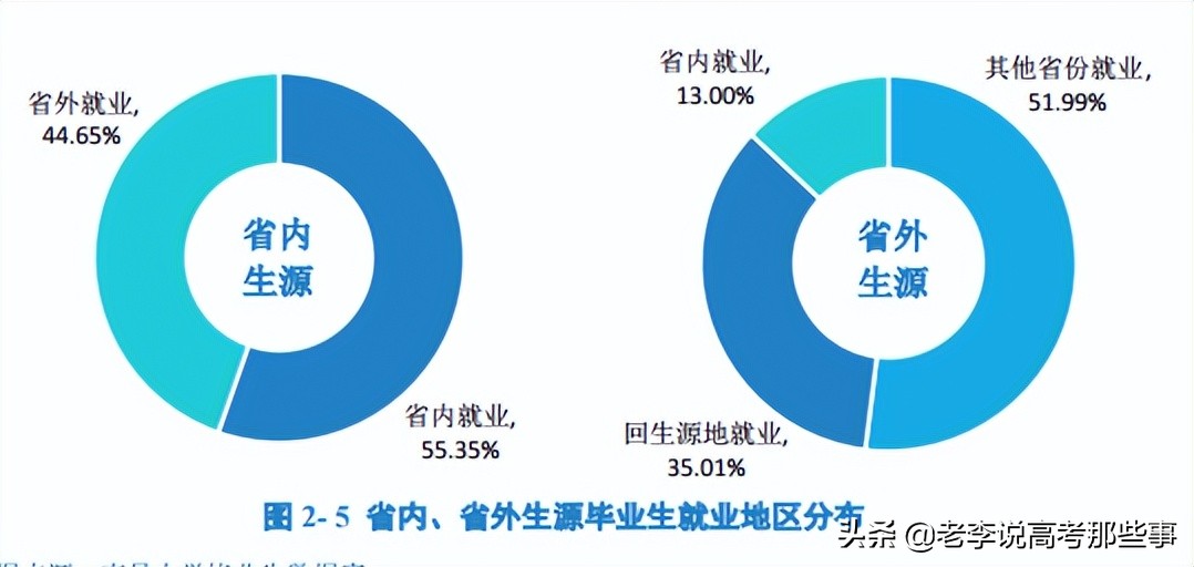 南昌大学2021届毕业生就业质量报告