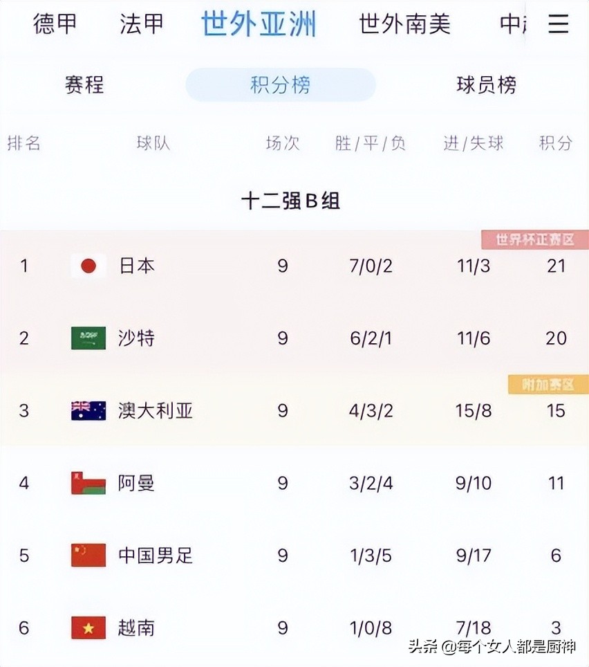 中国足球又看到了希望?到底是尽力局还是超常发挥