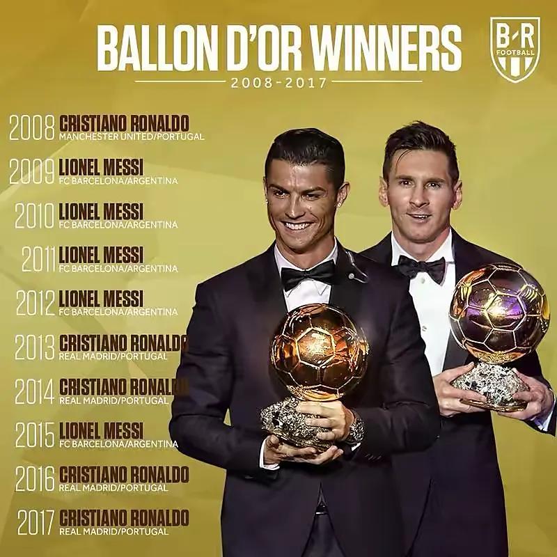 金球奖与世界足球先生,历年金球奖和世界足球先生