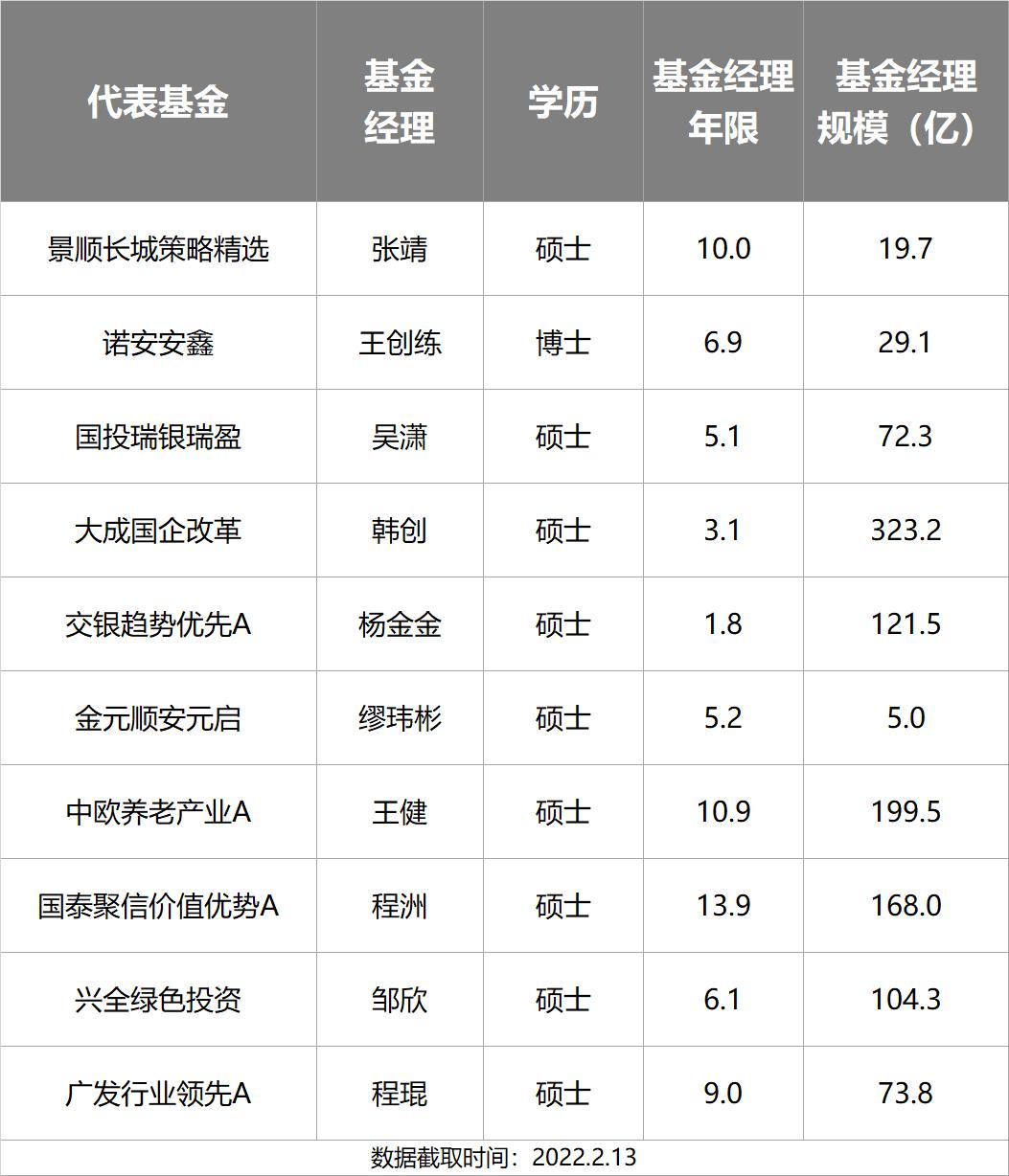 主动基金投资指南pdf,主动型基金买入的最佳时机