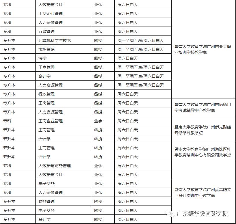 暨南大学成人招生简章 (暨南大学成人高等教育本科)