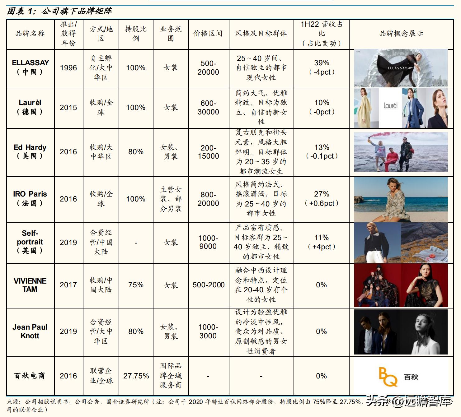 歌力思最新款女装羽绒服,歌力思女装是几线品牌