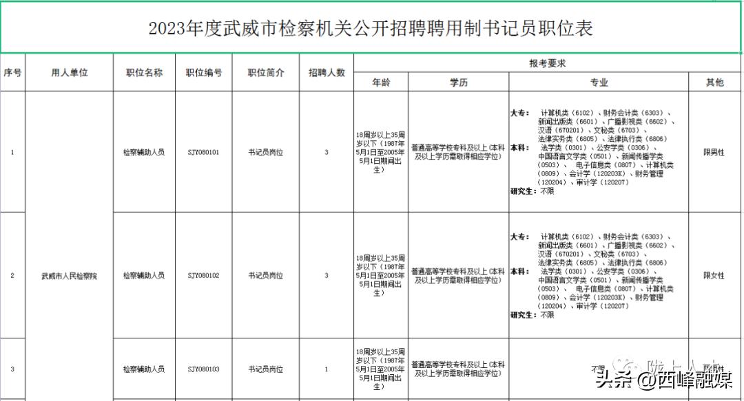 检察机关招聘聘用书记员难考吗,市检察机关招聘59名书记员