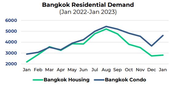 泰国曼谷豪宅公寓,泰国曼谷中心北部公寓