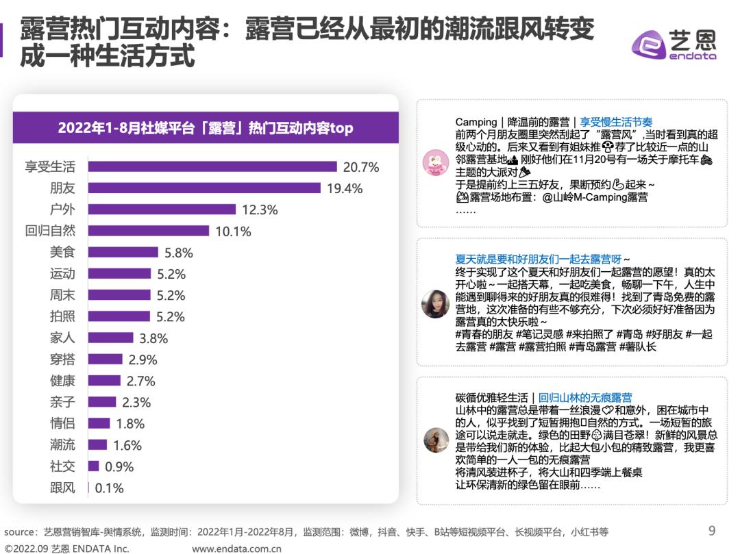 露营围炉煮茶周末旅游经济出新招,户外露营围炉煮茶需多大投资