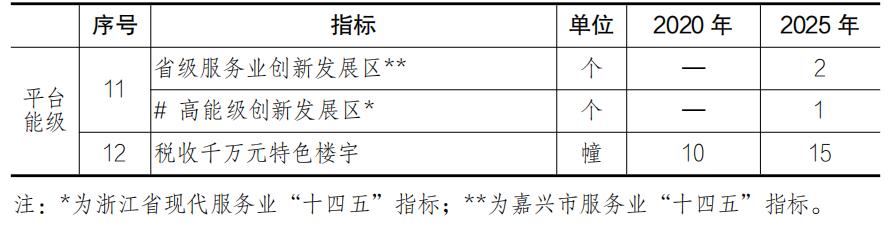 看过来永州重点项目,平湖市即将开建的大项目