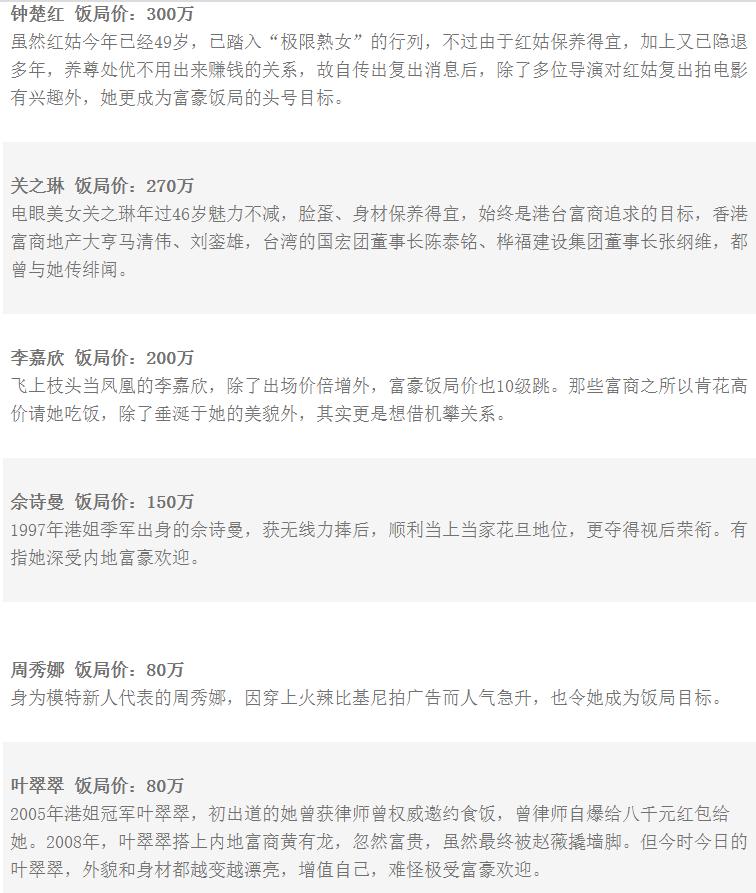 古惠珍近况,古惠珍现状