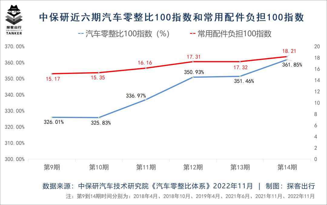 奇瑞终身质保政策,奇瑞小蚂蚁三电终身质保