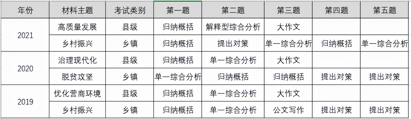 广东省考申论最新评分标准,广东申论考情分析