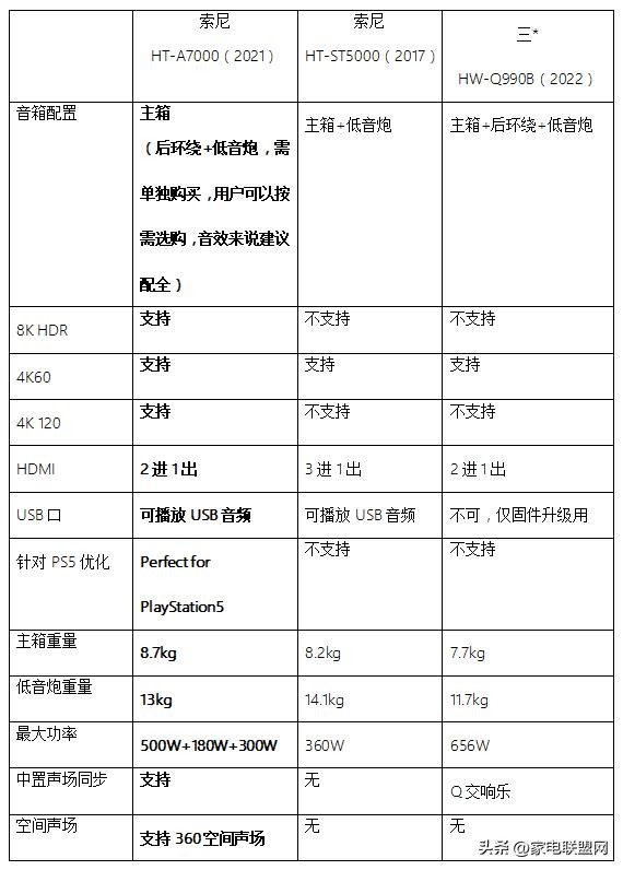 htst5000回音壁评测推荐,索尼回音壁hta5000和hta7000低频对比
