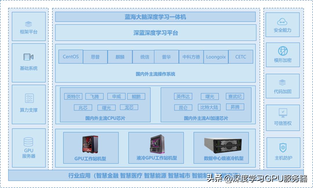 基于ai的绘画,基于ai深度学习的视频