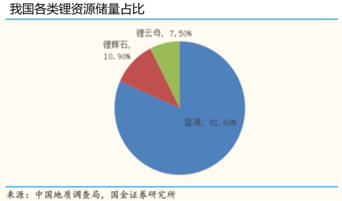 赣锋锂业和天齐锂业哪家强,天齐锂业和赣锋锂业双雄之争