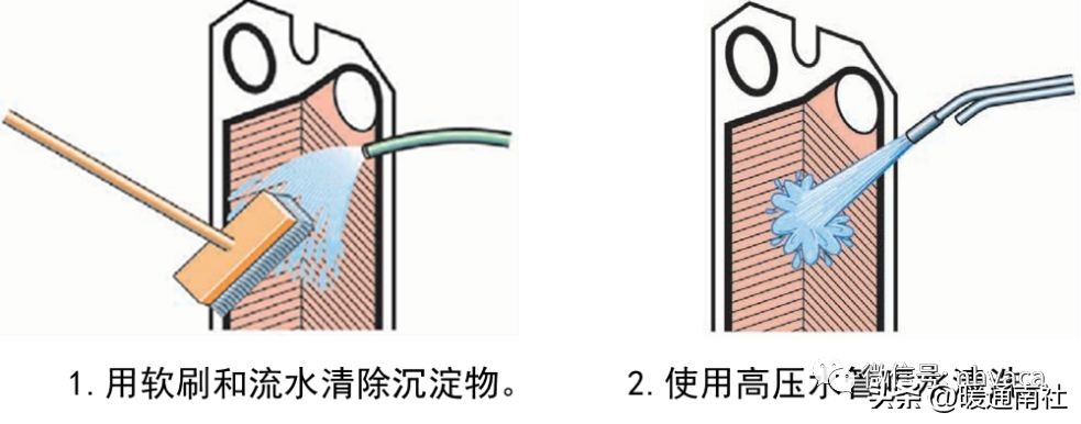 板式换热器的安装与维护应用手册